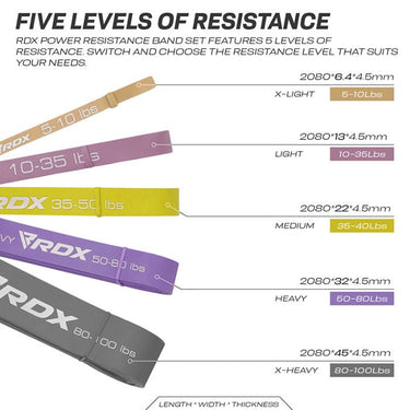 RDX MG 5 EN 1 BANDAS DE ASISTENCIA PARA DOMINADAS Y ESTIRAMIENTO CORPORAL PARA ENTRENAMIENTO DE RESISTENCIA COLOR